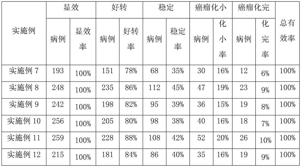 Medicine formula for treating cancer