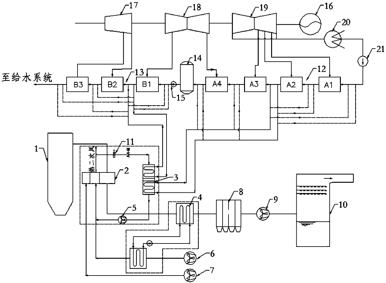 Hot secondary air and flue gas waste heat utilization system and thermal power generating unit