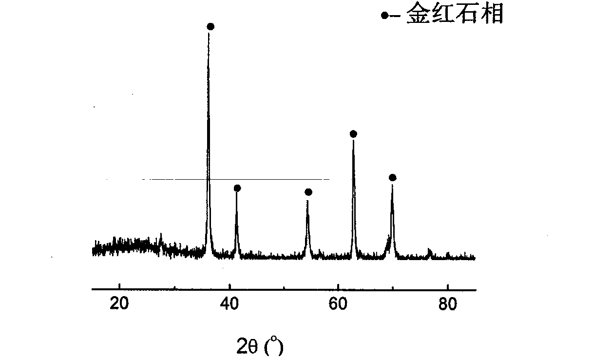 Rutile TiO2 nanowire array synthesized by soft chemistry and hydrothermal technology and preparation method thereof