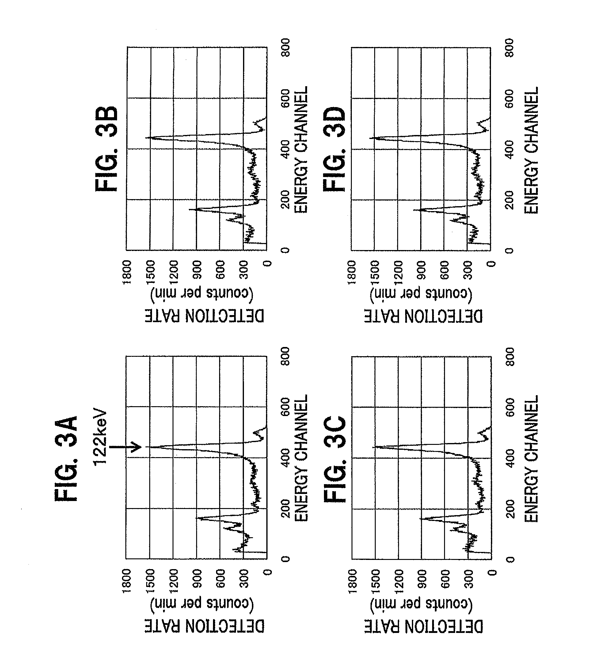 Radiation detection equipment and nuclear medicine diagnosis device