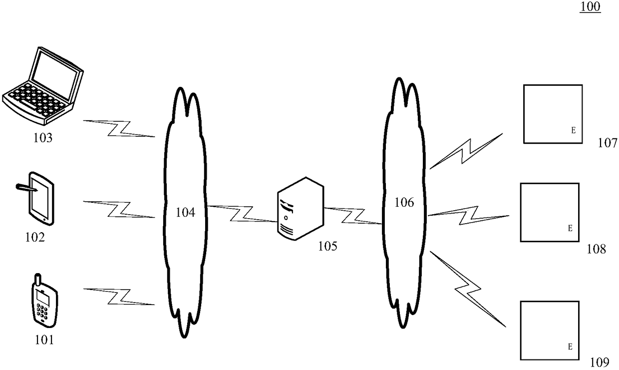 Abnormal monitoring method and device for building energy consumption