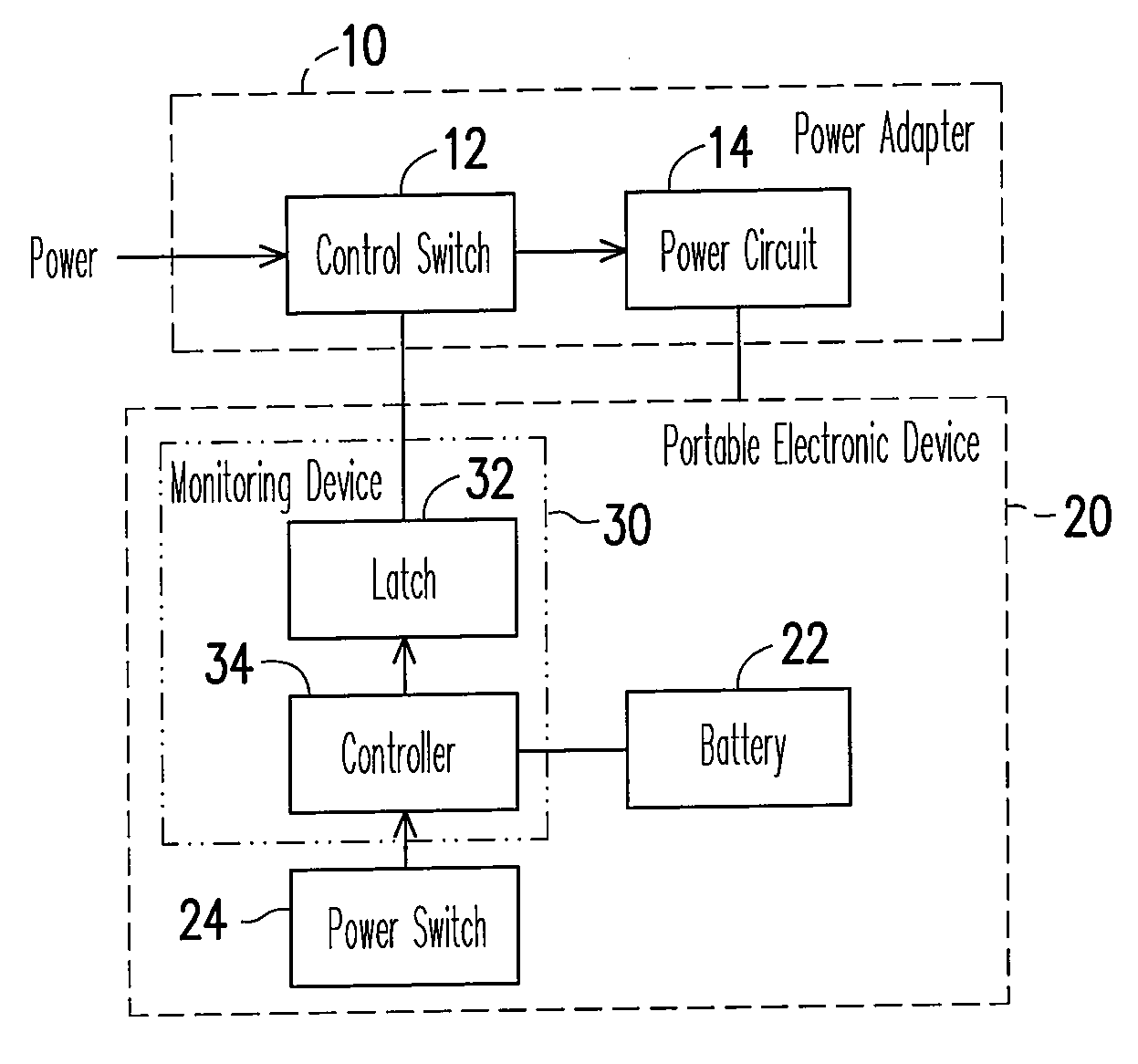 Power control system and method for controlling power adapter to input power to portable electronic device