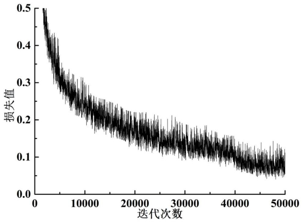 Concrete crack segmentation method and device based on YOLOv4 target detection model and tubular flow field algorithm