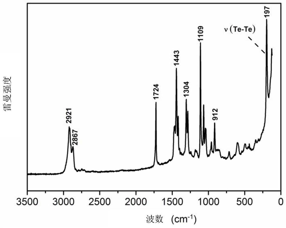 A kind of ditellurium-containing biodegradable polymer and preparation method thereof