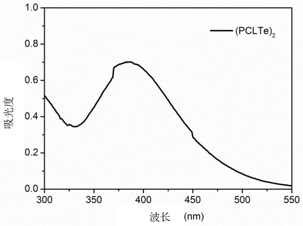 A kind of ditellurium-containing biodegradable polymer and preparation method thereof