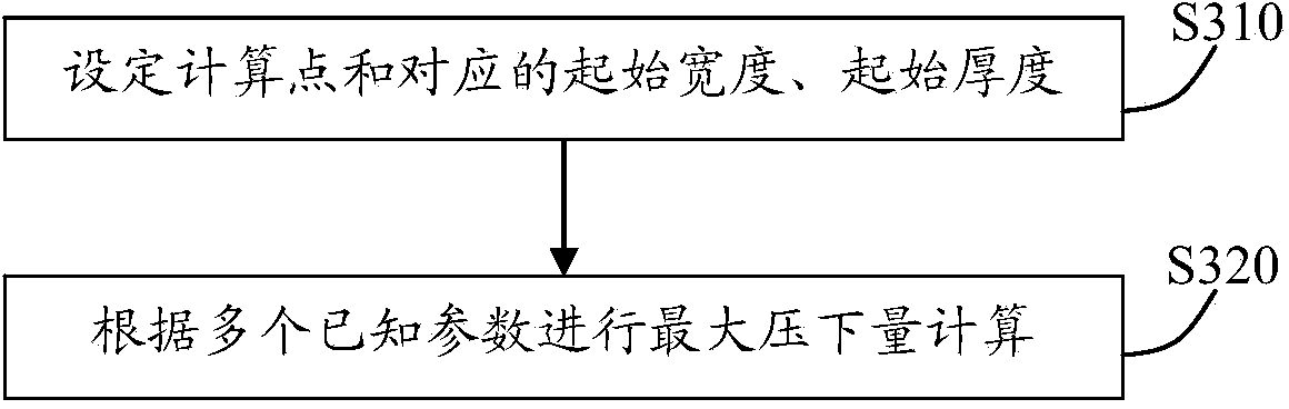 Steel ingot cone elimination rolling control method for heavy plate mill