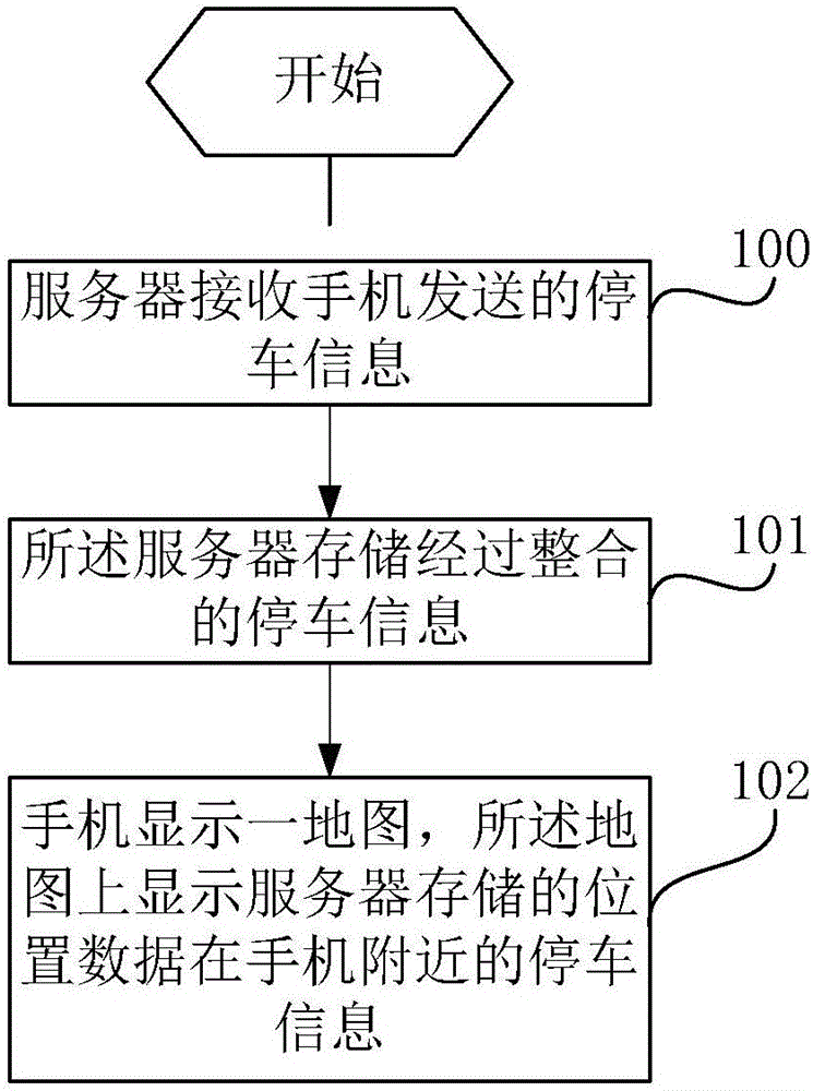 Information sharing method and mobile terminal system