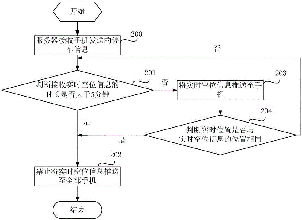 Information sharing method and mobile terminal system