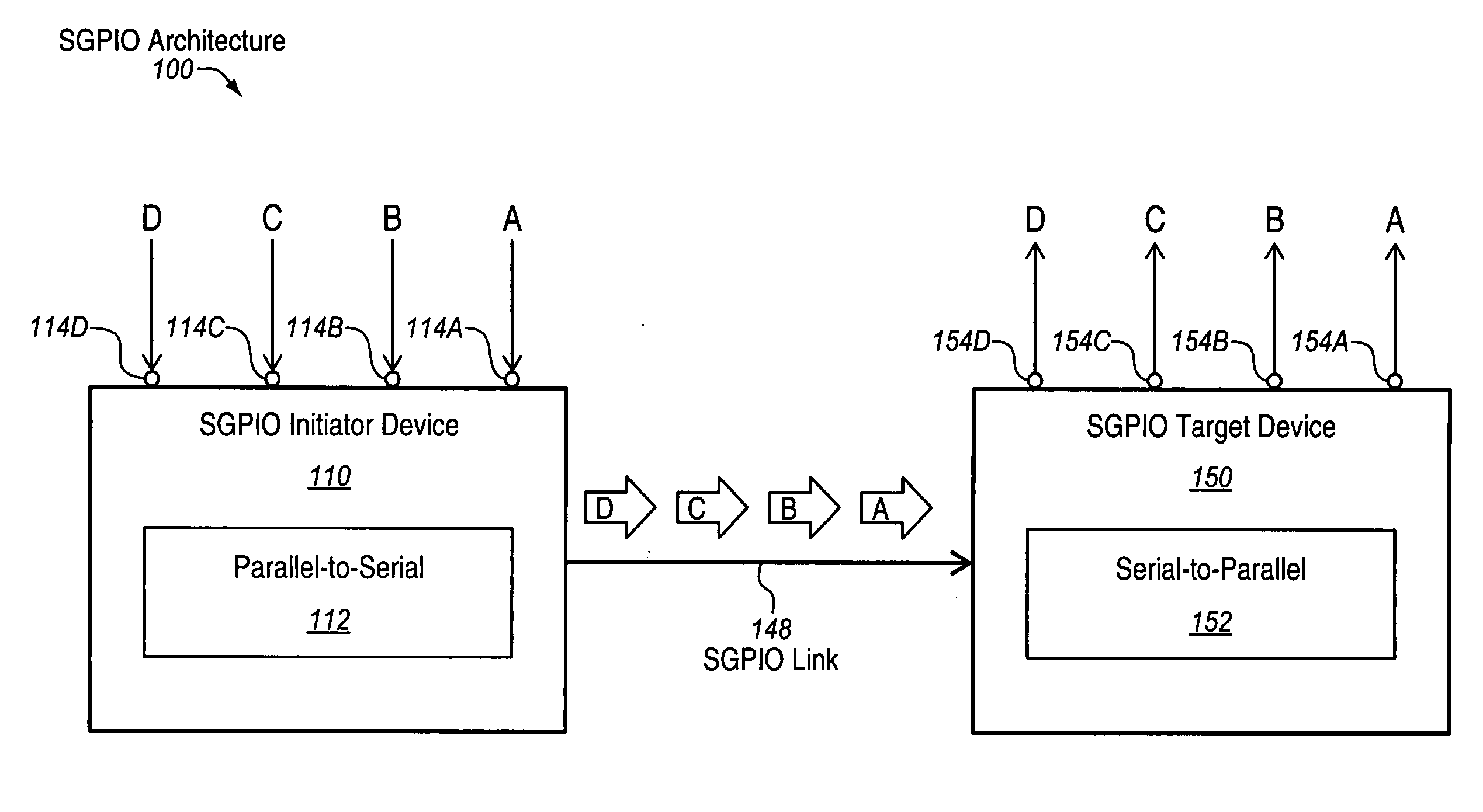 Serial signal ordering in serial general purpose input output (SGPIO)