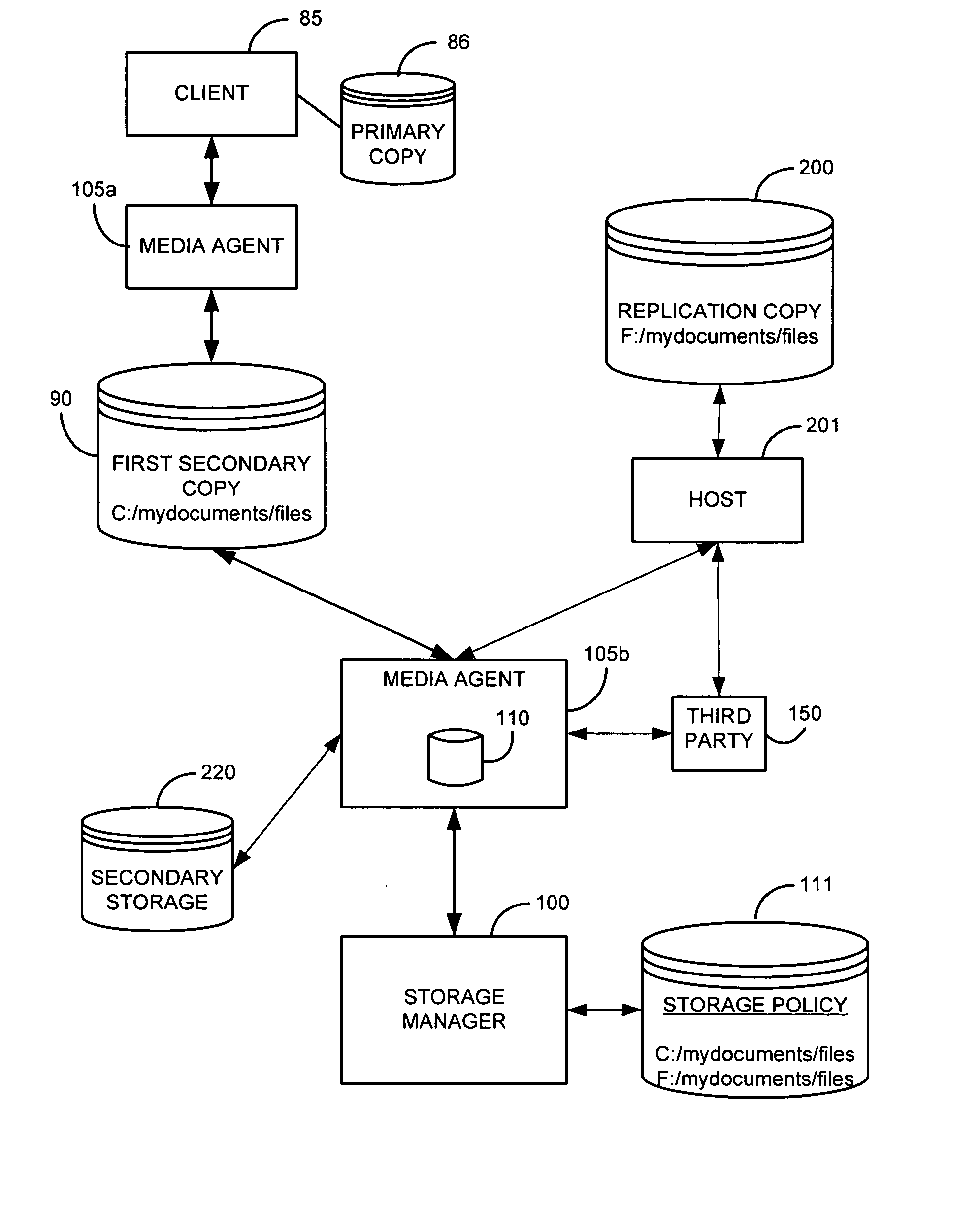 System and method for performing replication copy storage operations