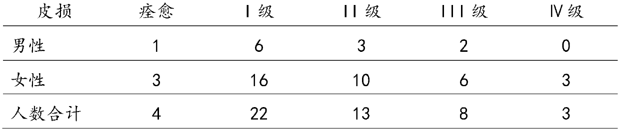 Skin use composition capable of eliminating skin redness as well as preparation method and application thereof