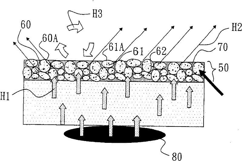 Composition with ceramic heat dissipation effects