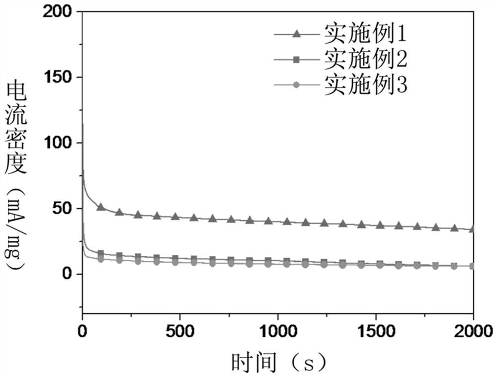 Preparation method and application of ZIF8-graphene-based rhodium-loaded aerogel catalyst