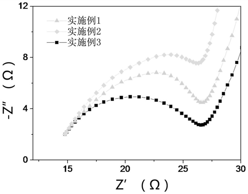 Preparation method and application of ZIF8-graphene-based rhodium-loaded aerogel catalyst