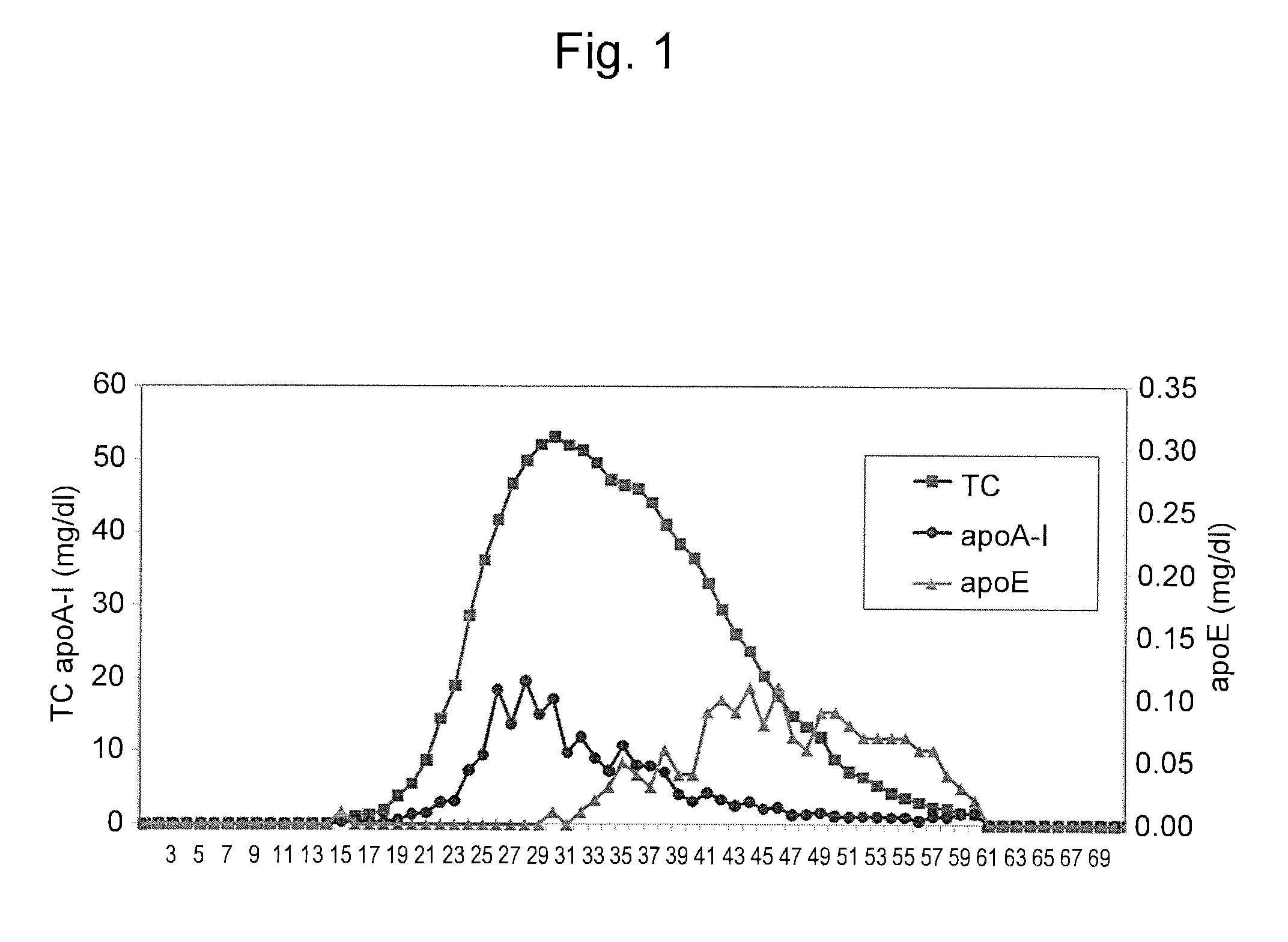 Method for assaying cholesterol in ApoE-containing HDL