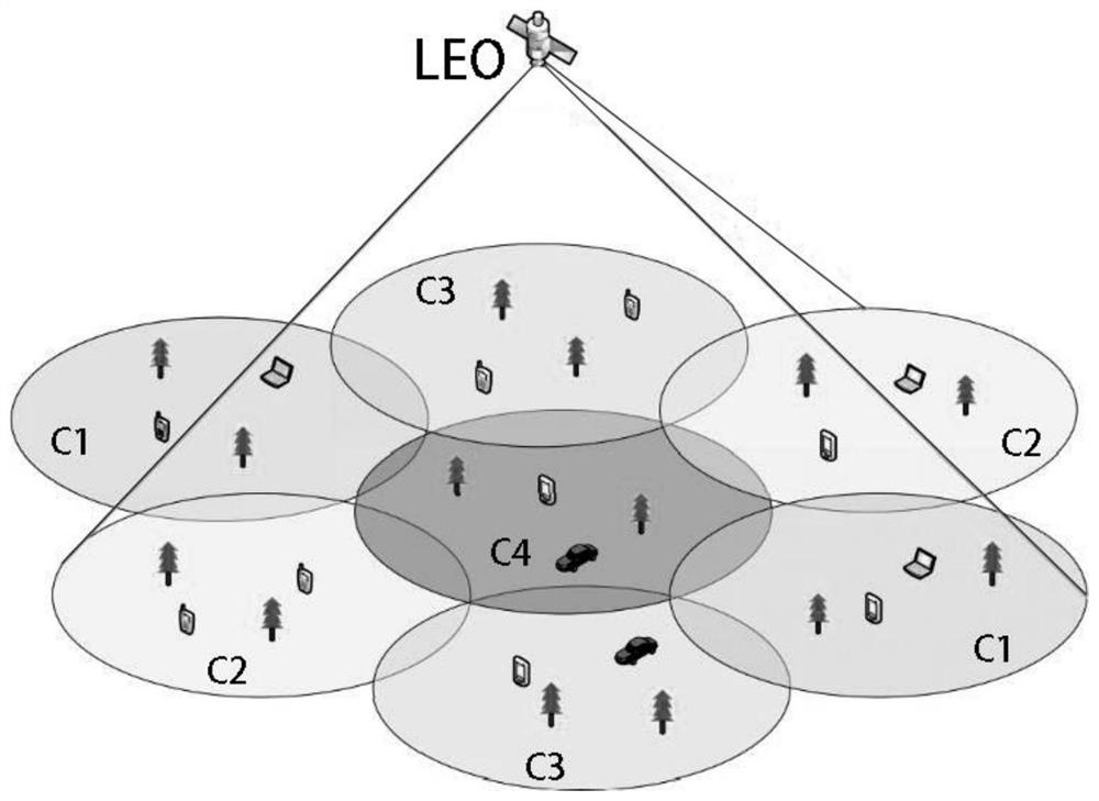 Downlink NOMA power distribution method for multi-beam LEO satellite communication system