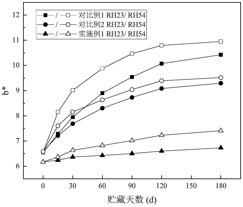 Milk powder with maltodextrin replaced by maltopentaglycosyl trehalose and preparation method