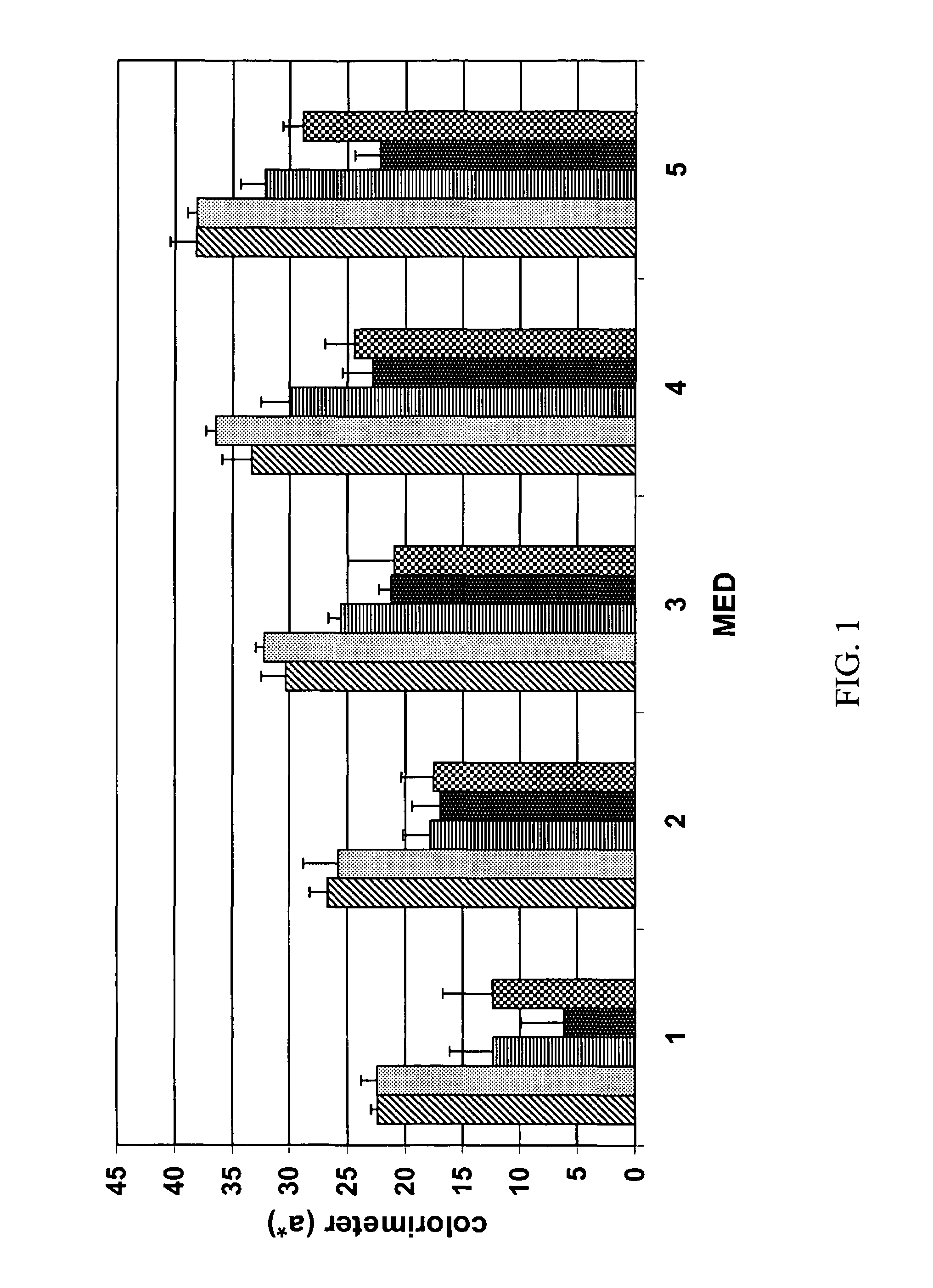 Stabilized ascorbic acid compositions and methods therefor
