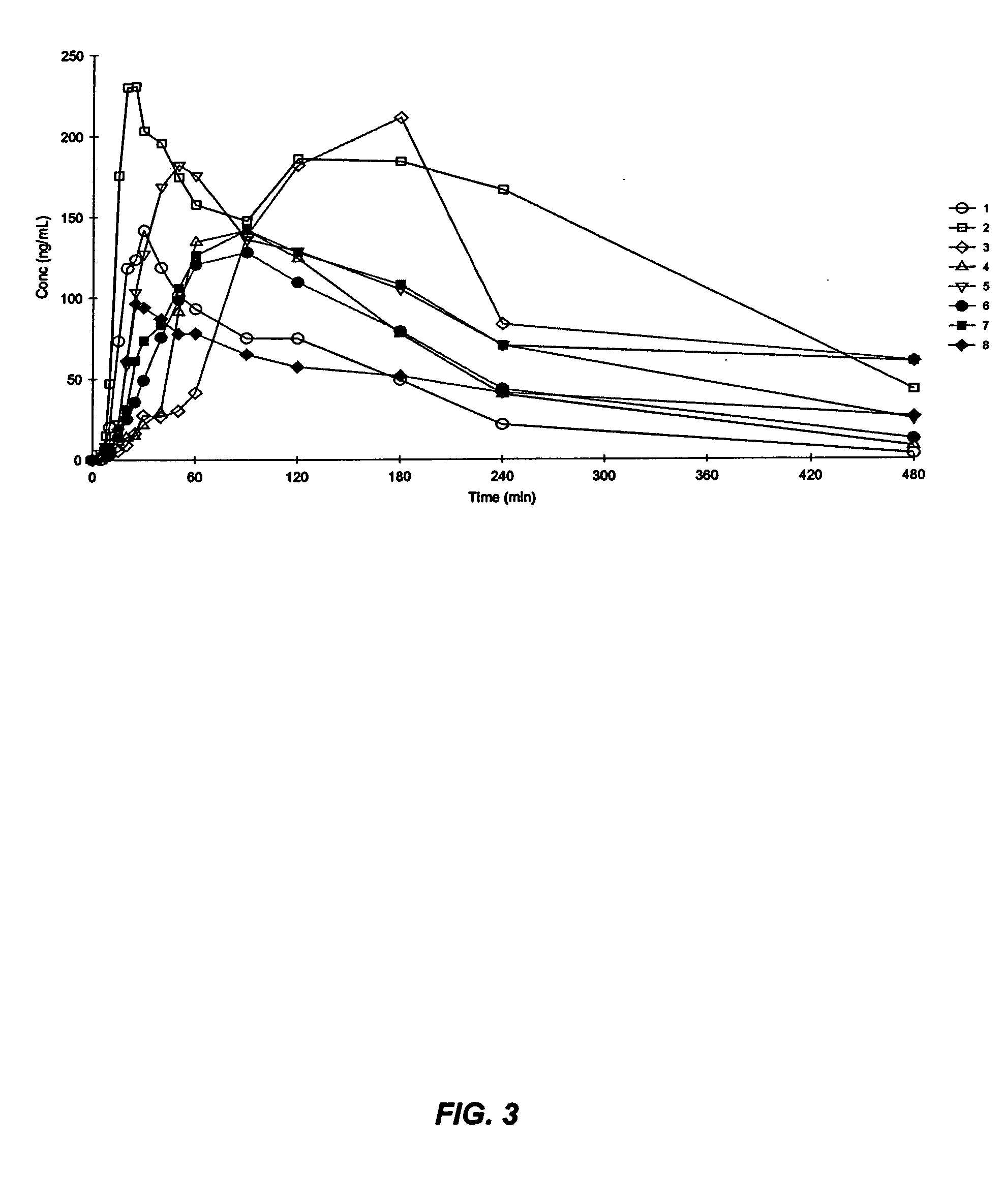 Compositions for delivering hypnotic agents across the oral mucosa and methods of use thereof