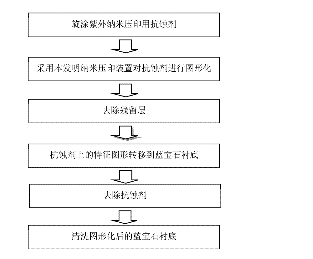 Nano imprinting device and method for imaging sapphire substrate