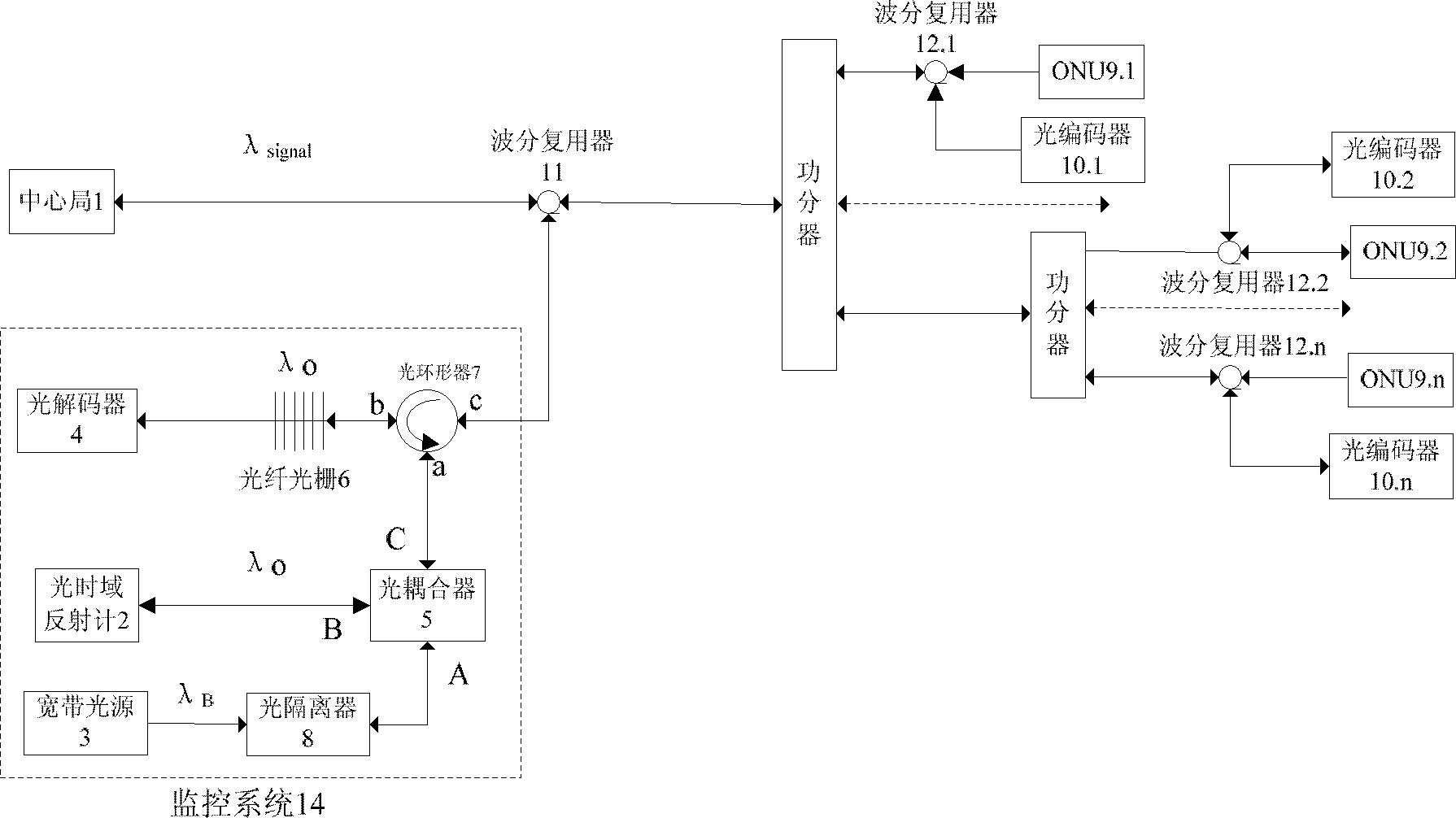 Method and device for monitoring optical layer of passive optical network based on two-dimensional optical orthogonal code