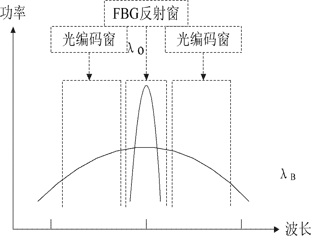 Method and device for monitoring optical layer of passive optical network based on two-dimensional optical orthogonal code