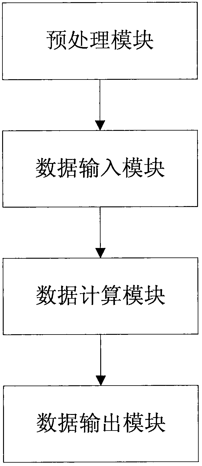 Technical improvement project profit evaluation method and device