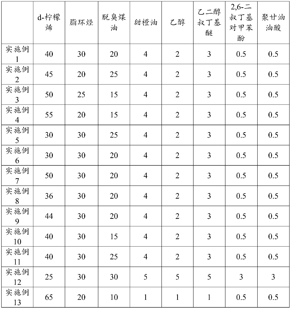 Mucilage glue removing agent and preparation method thereof