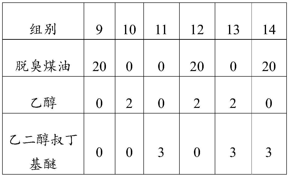 Mucilage glue removing agent and preparation method thereof