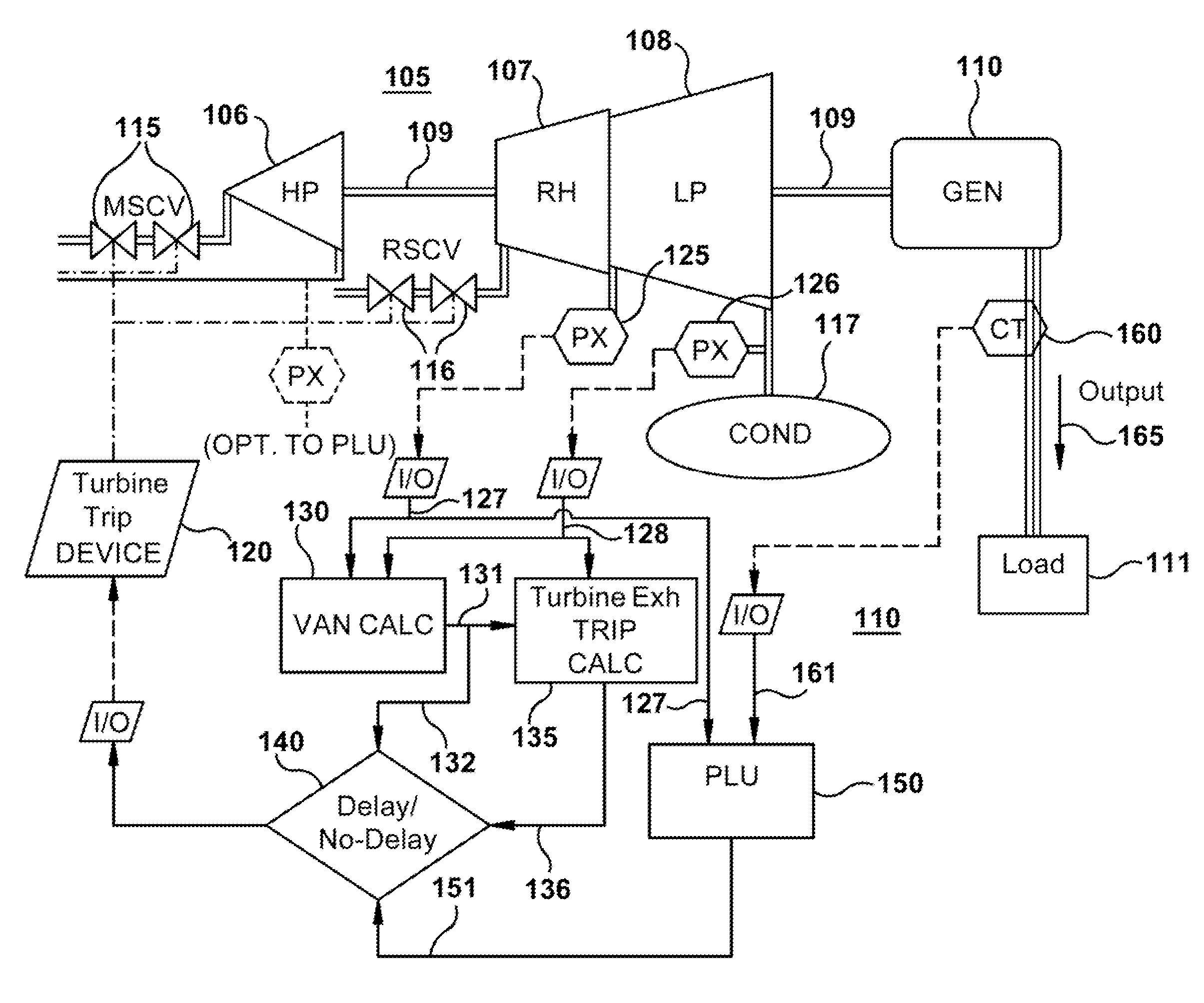 Method for operating steam turbine with transient elevated back pressure