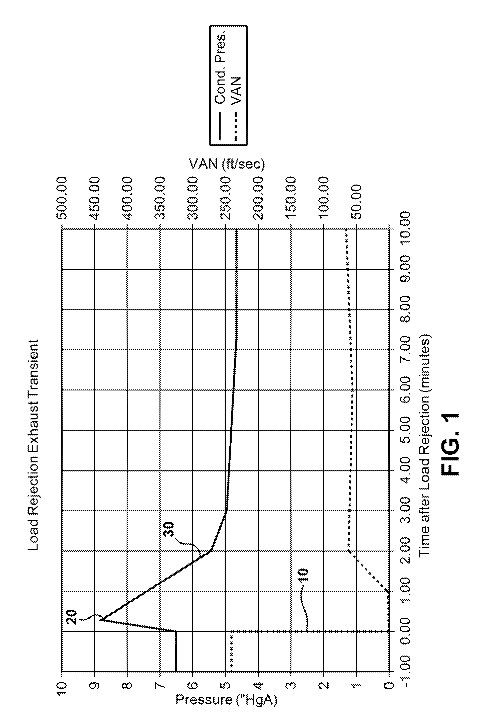 Method for operating steam turbine with transient elevated back pressure