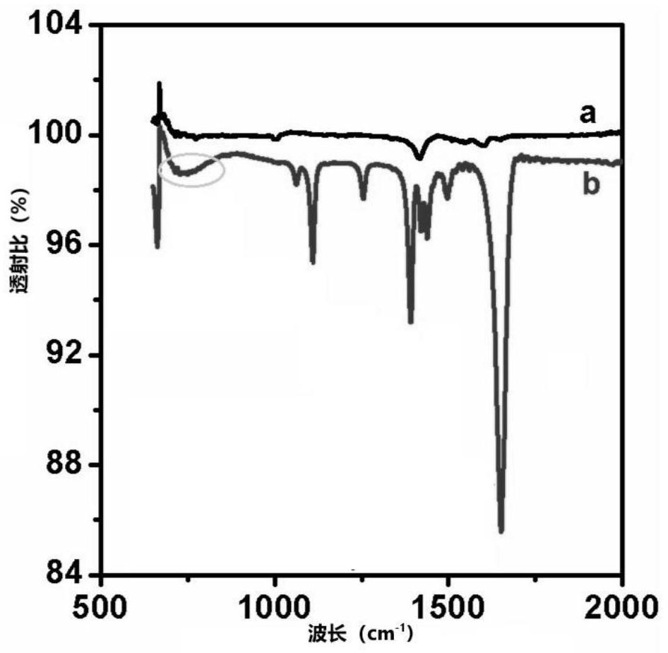 Porphyrinyl MOFs mimic enzyme as well as preparation method and application thereof