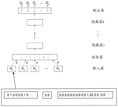 Accompanying lure generation method and device based on deep learning and data clustering