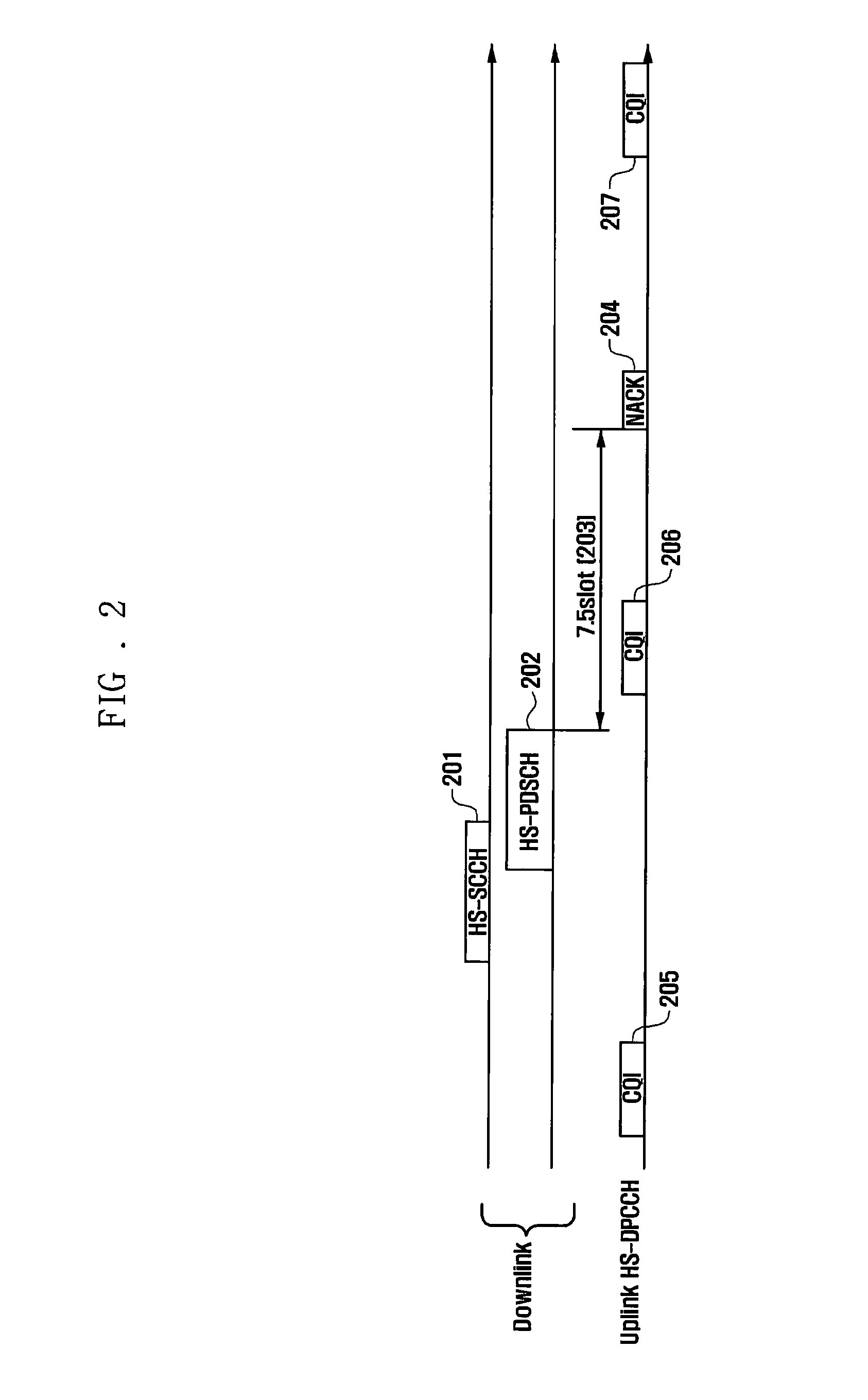 Cqi reporting method and apparatus for mobile telecommunication system
