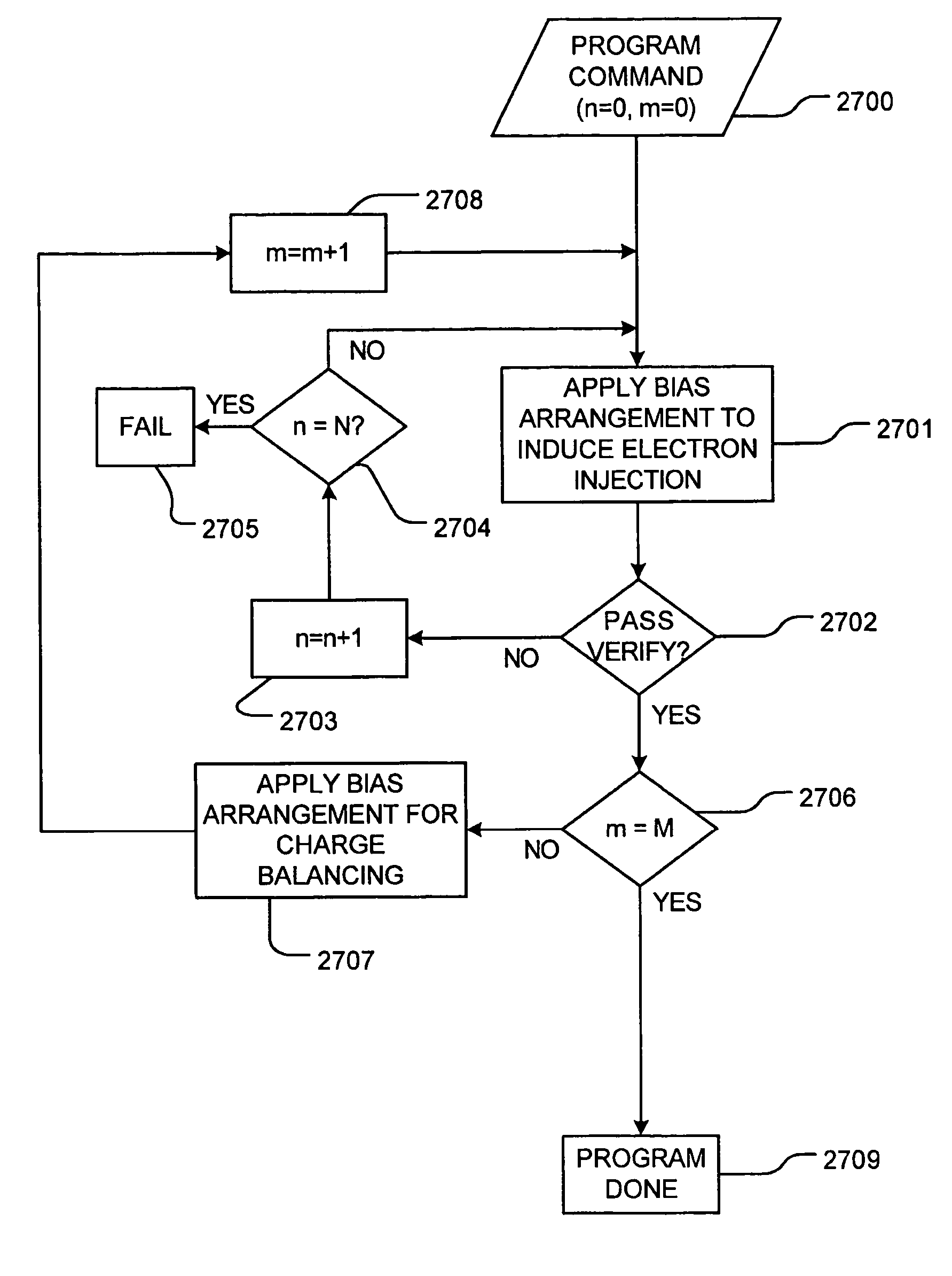 Operation scheme for spectrum shift in charge trapping non-volatile memory