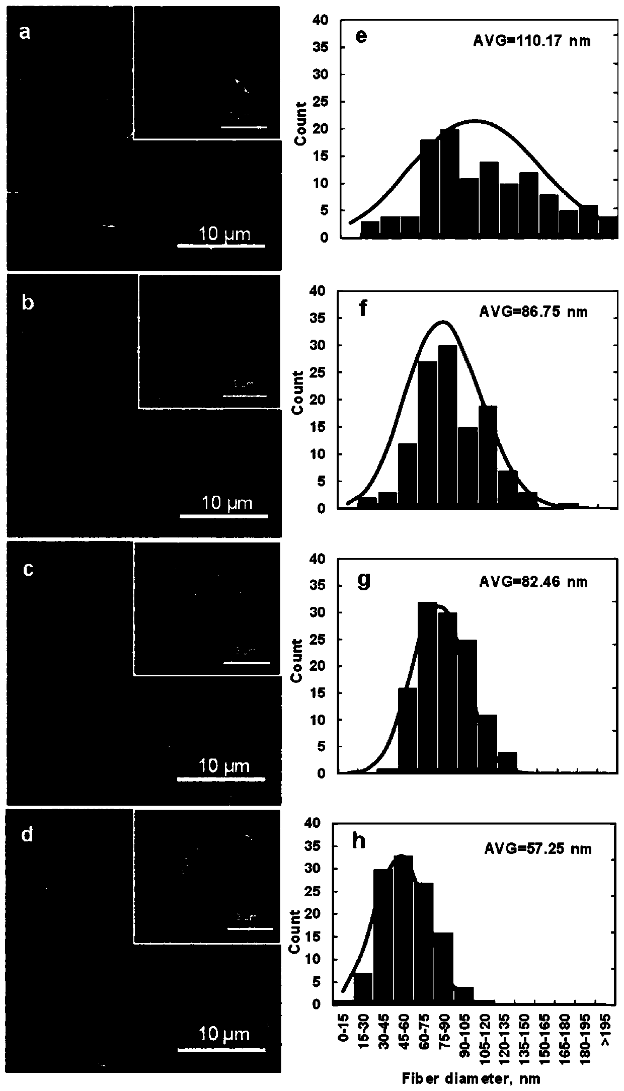 A kind of pullulan/sodium alginate composite fiber membrane and its preparation method and application