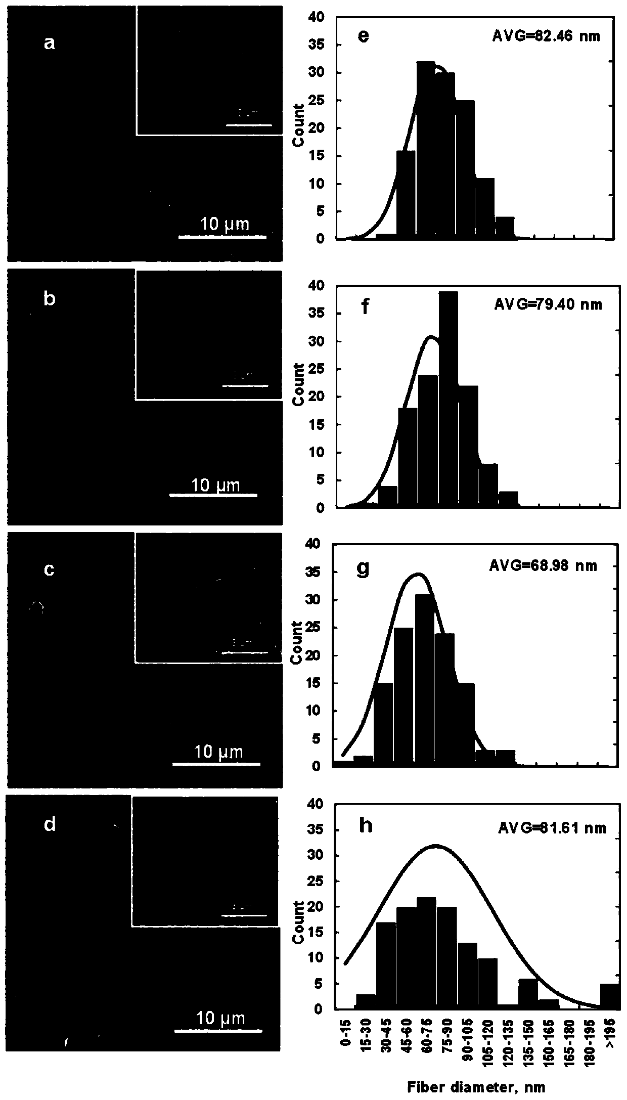 A kind of pullulan/sodium alginate composite fiber membrane and its preparation method and application