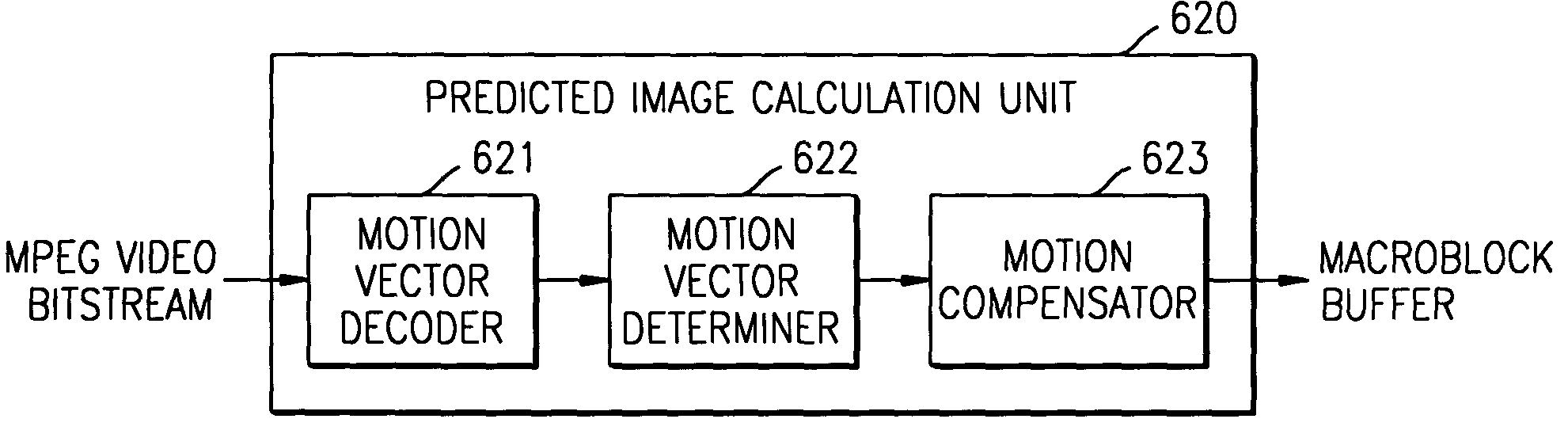 MPEG video decoding method and MPEG video decoder using results from analysis of motion-vector data and DCT coefficients