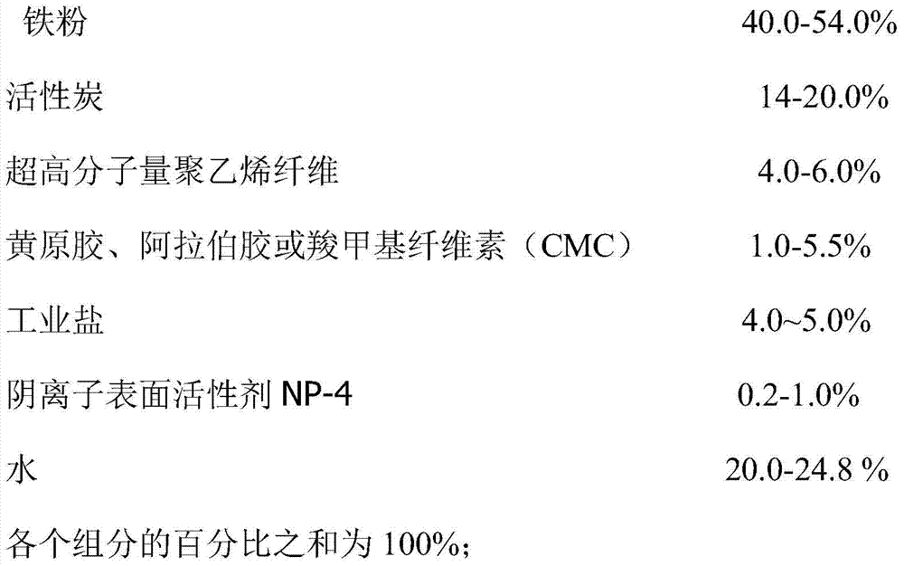 Sheet-type self-heating body and its preparation method and application