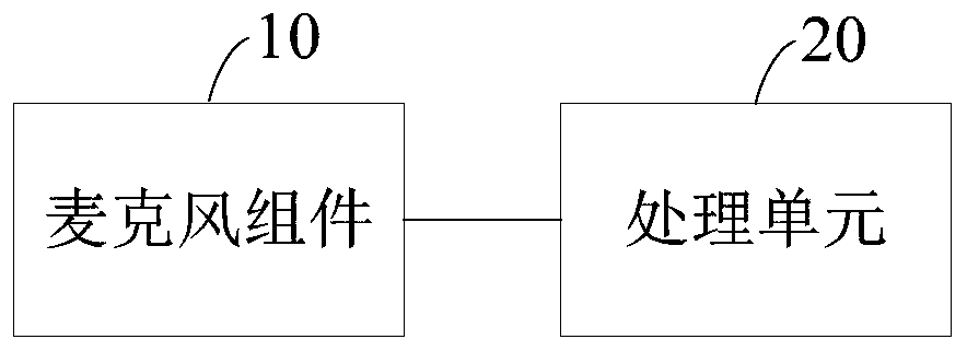 Voice collection device and home appliances