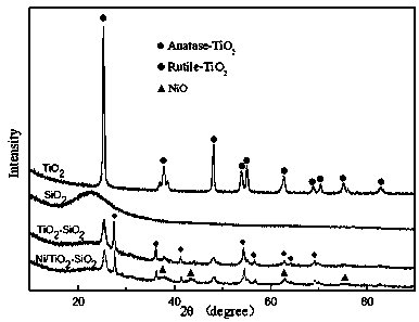 Nickel/titanium oxide-silicon oxide catalyst for synthesizing terpinene-4-ol and preparation method and application of nickel/titanium oxide-silicon oxide catalyst