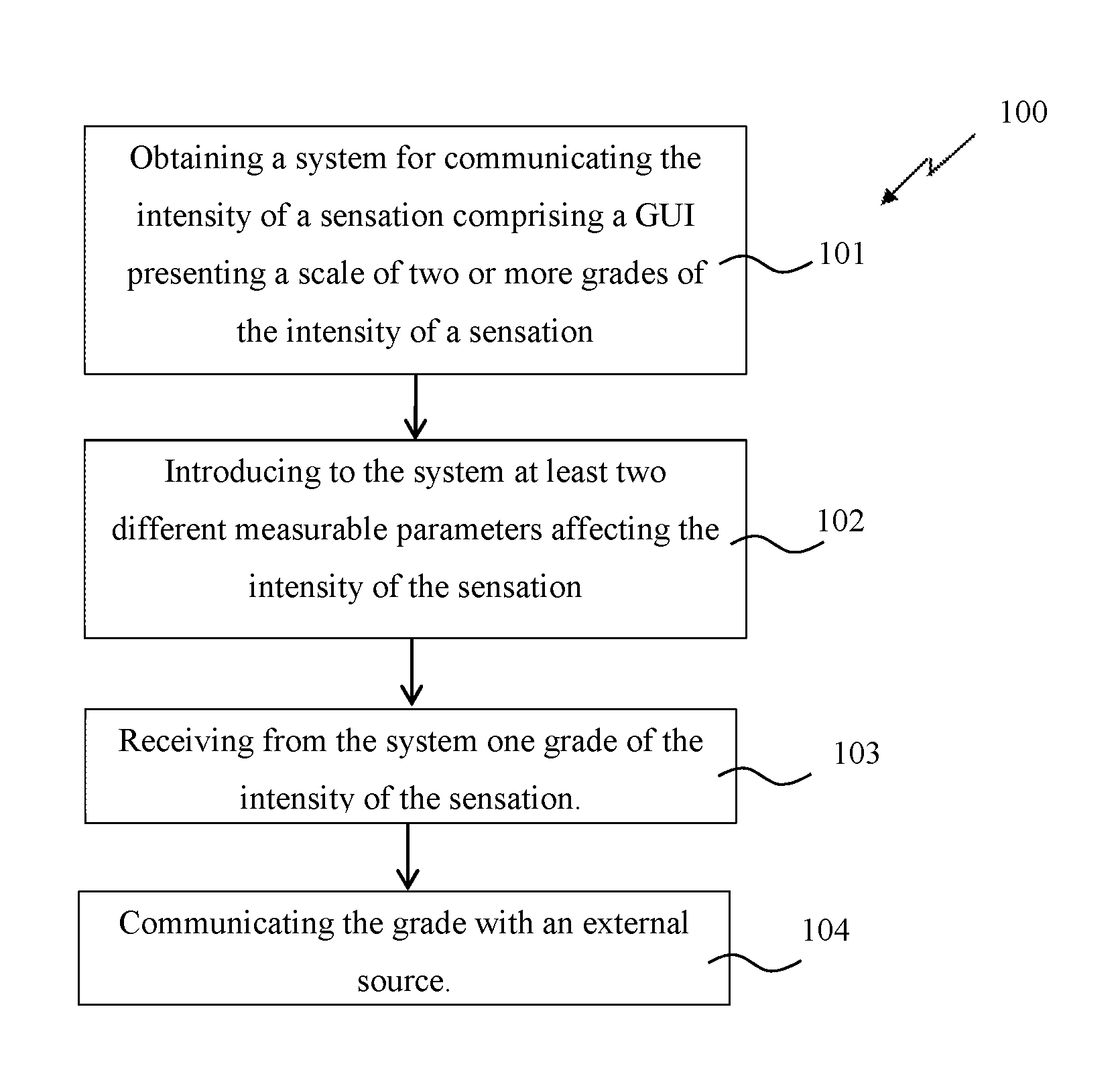 Methods and systems for communicating a sensation