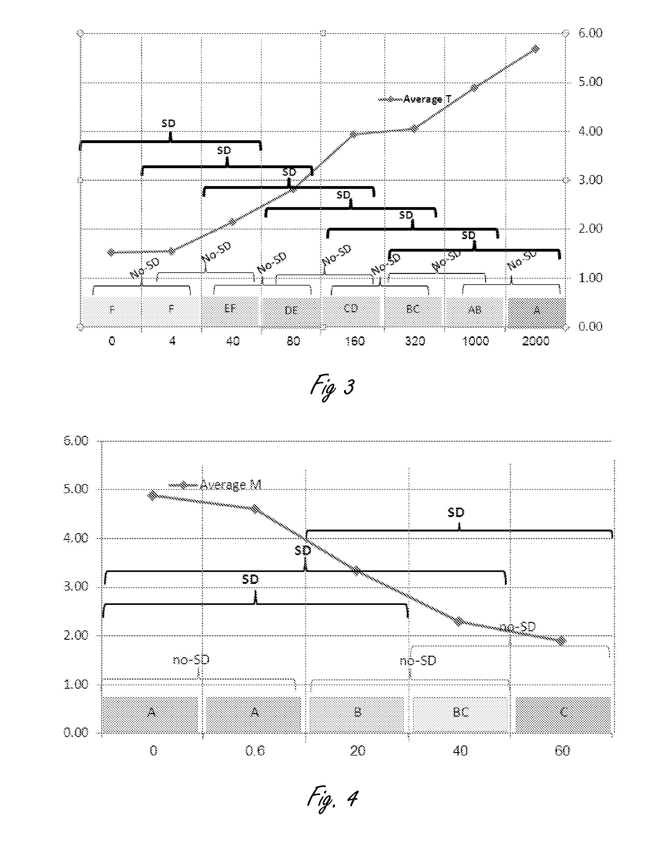 Methods and systems for communicating a sensation