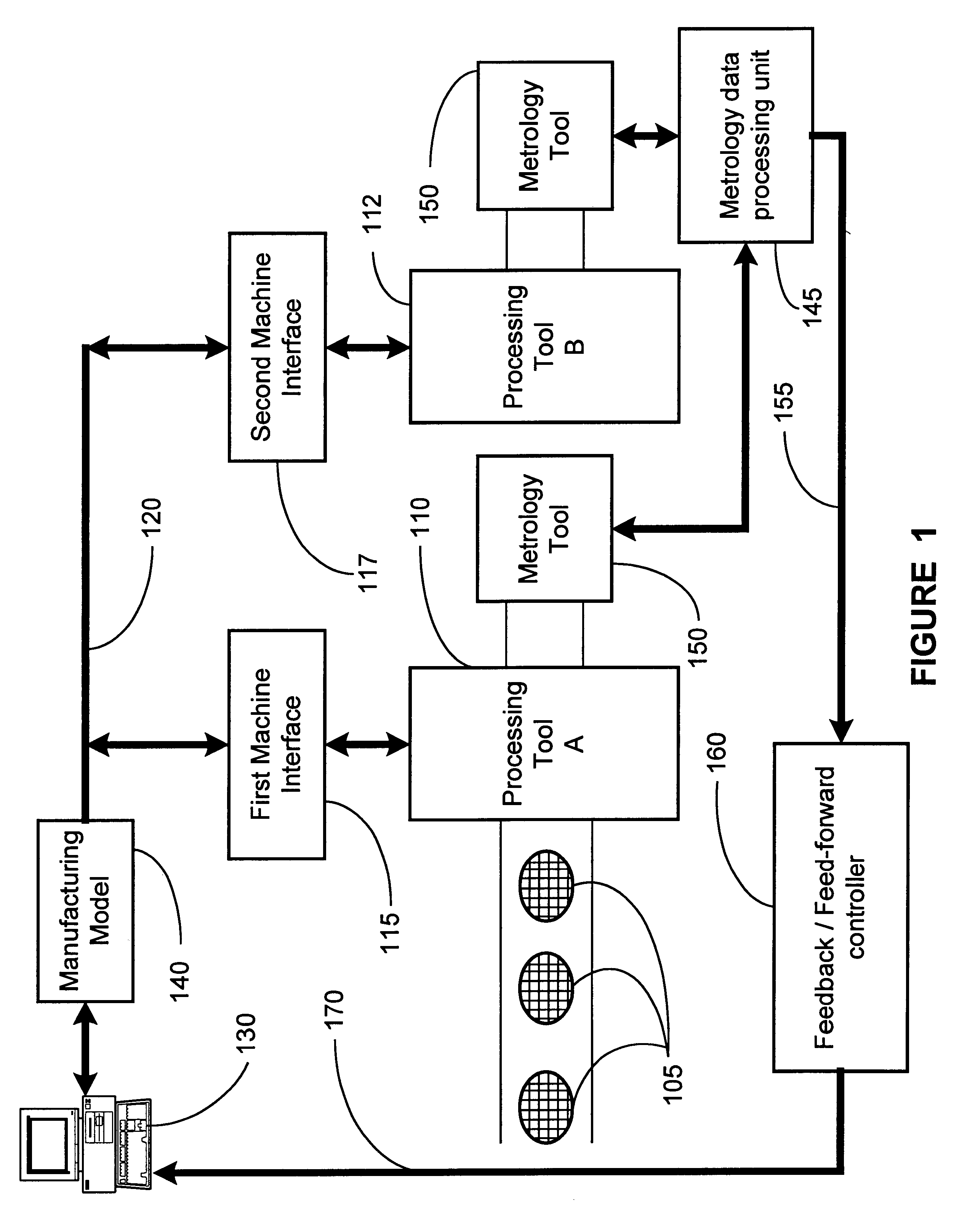 Method and apparatus for embedded process control framework in tool systems