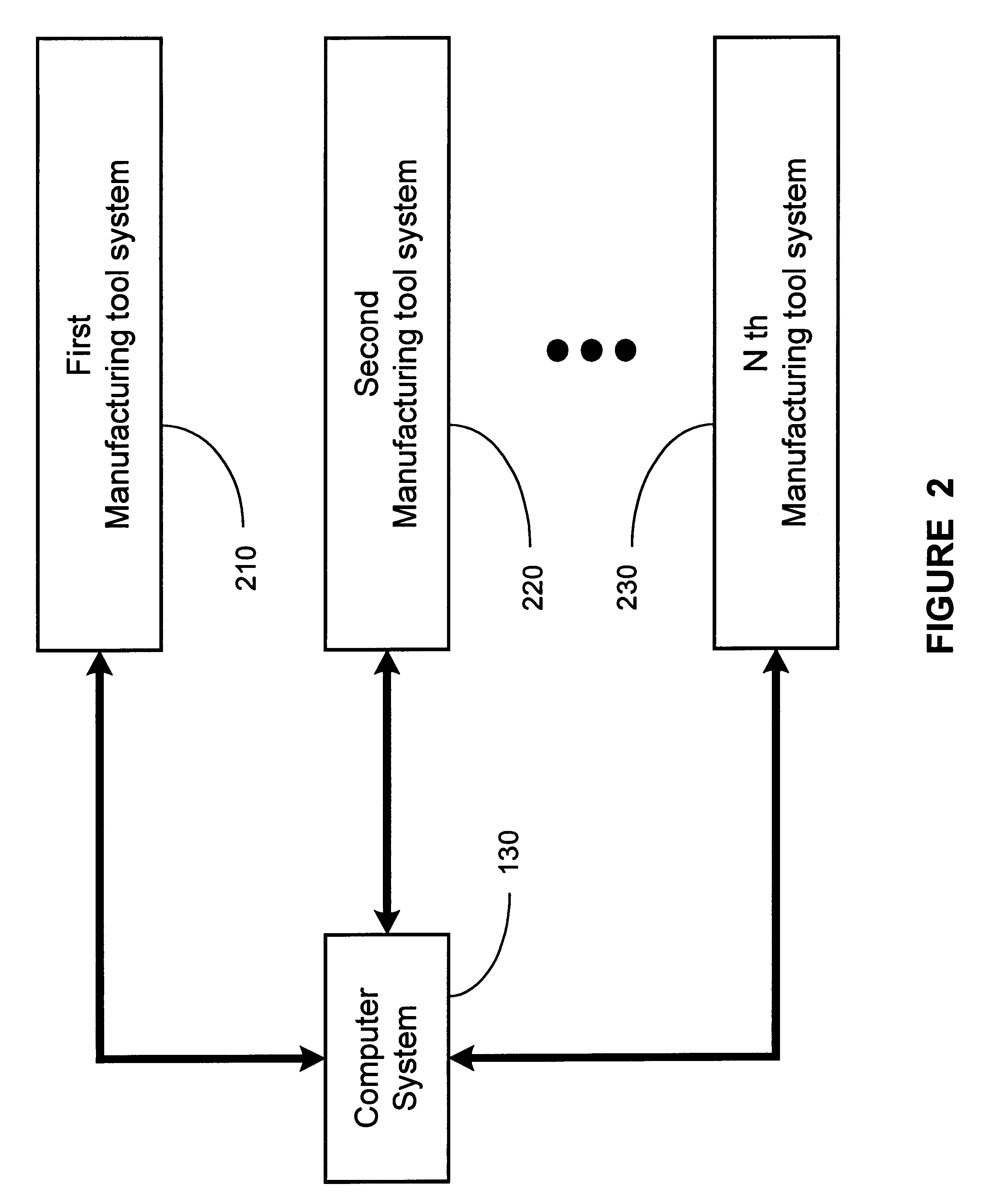 Method and apparatus for embedded process control framework in tool systems
