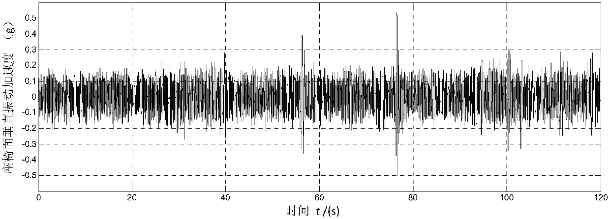 Inverse Calculation Method of Nonlinear Stiffness Characteristic Parameters and Curves of Air Spring Seat Mount