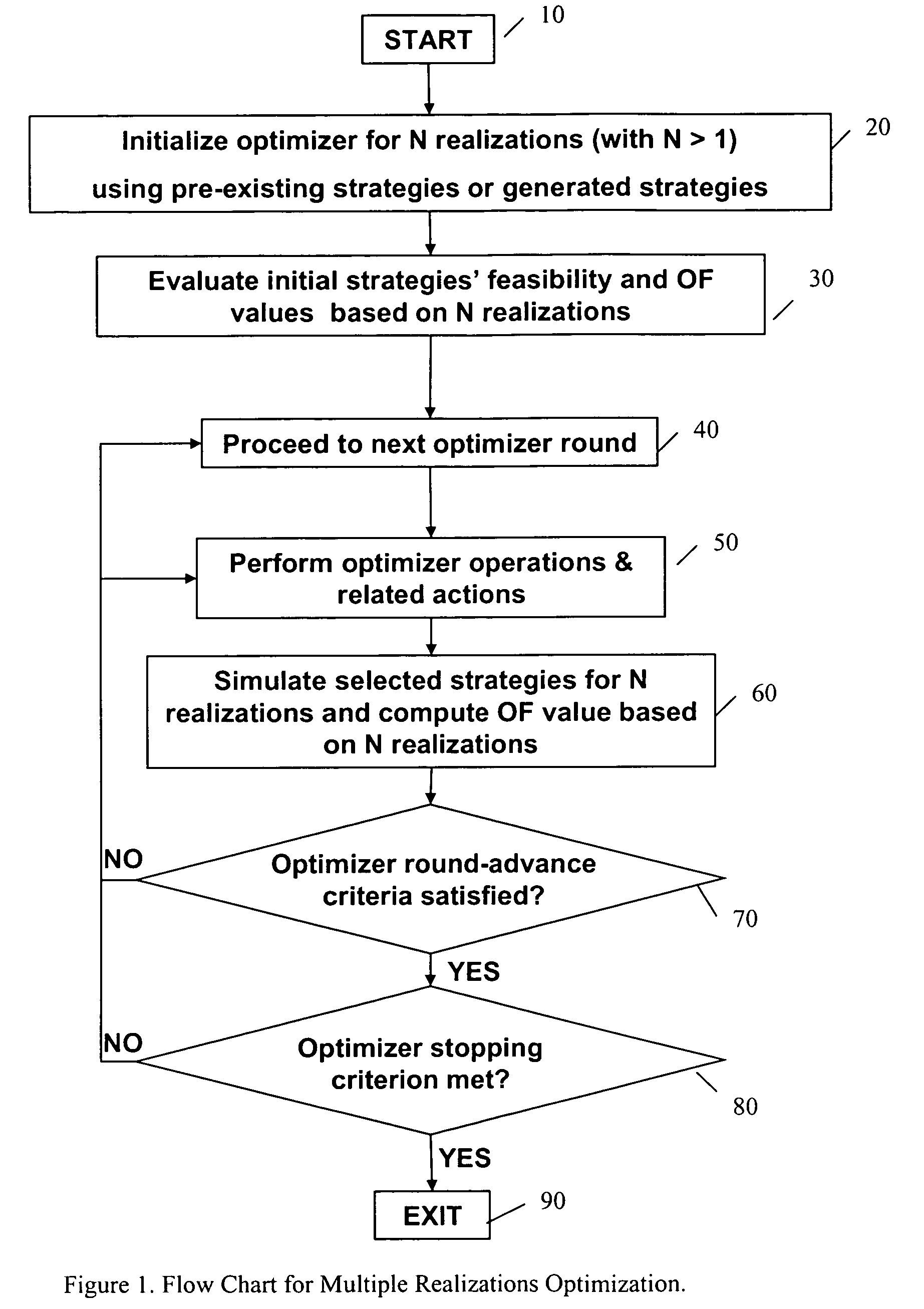 Robustness optimization system