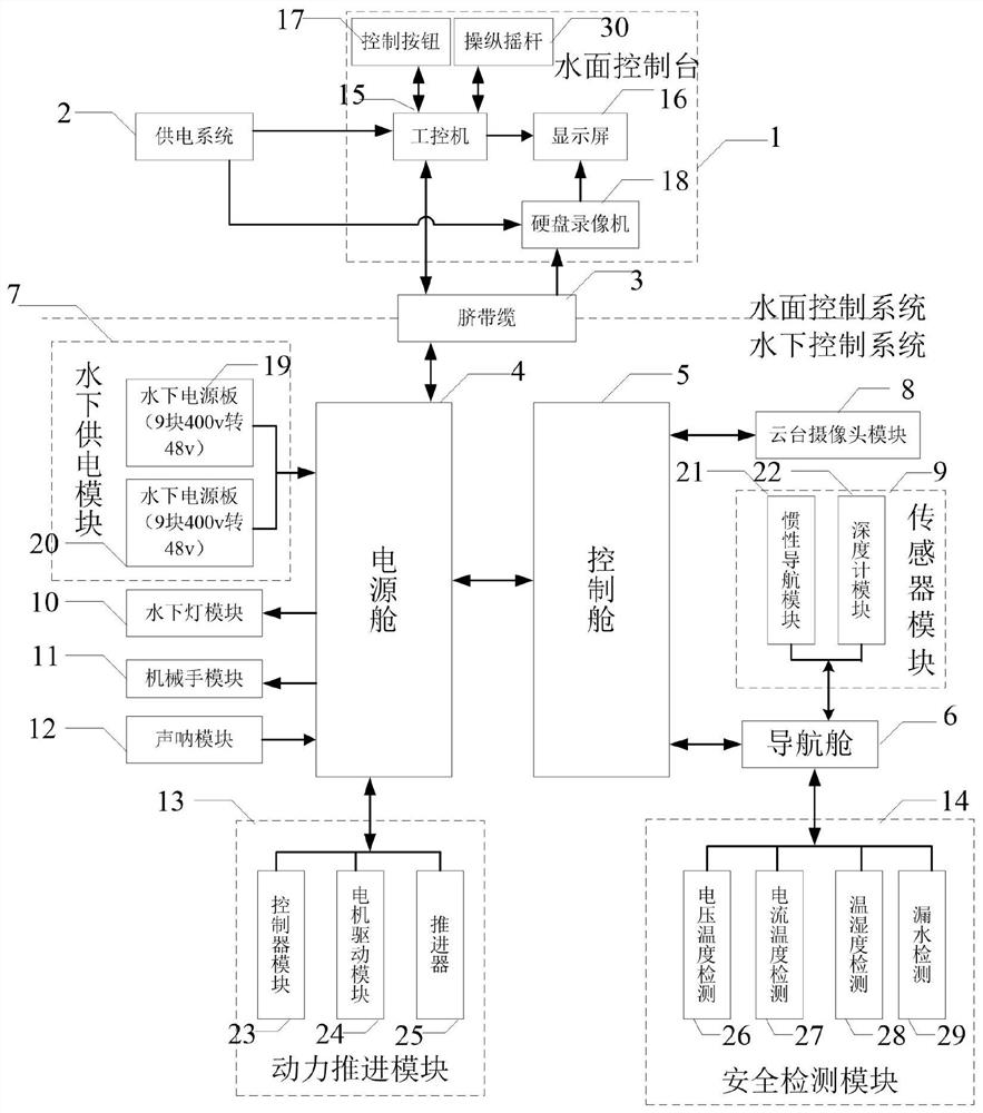 Control system and dynamic positioning method of underwater auxiliary oil recovery robot