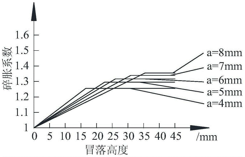 A similar simulation method for grouting filling in the caving area of ​​broken roof