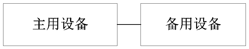 File synchronization method and system based on dual redundant system and storage medium